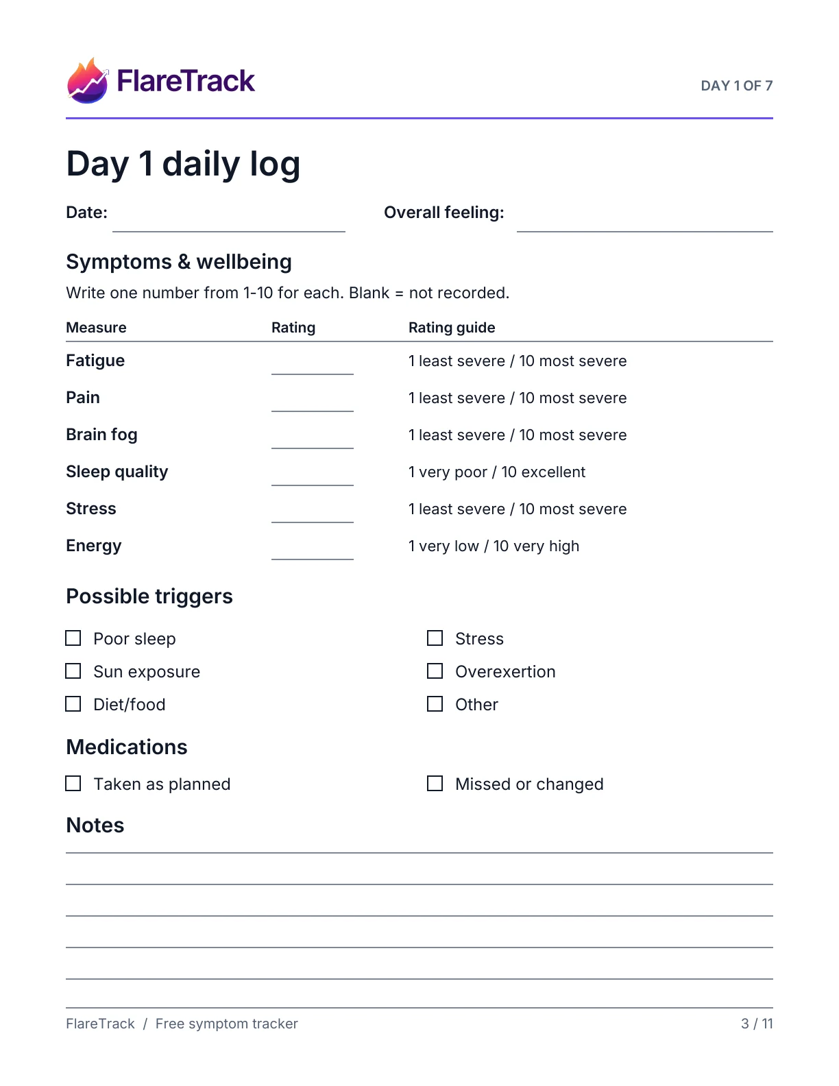 Blank FlareTrack daily worksheet for symptoms, wellbeing, triggers, medications, and notes.