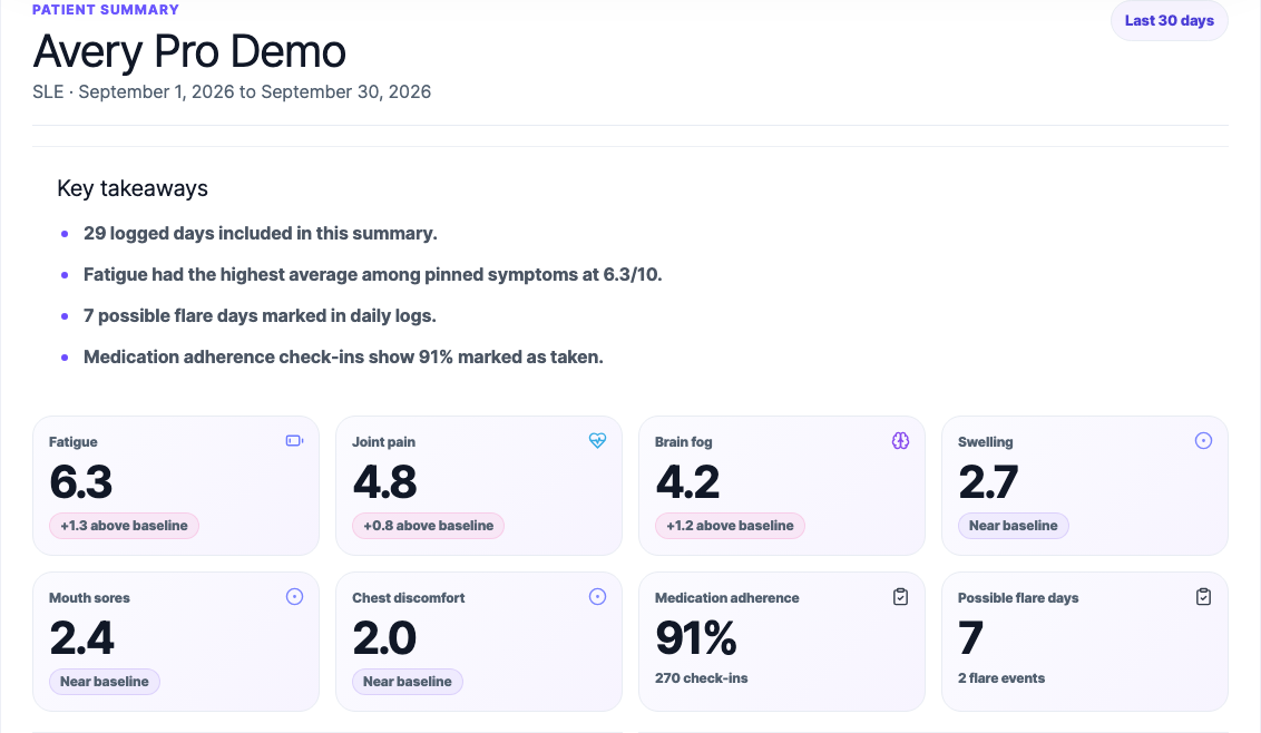 FlareTrack doctor summary screenshot